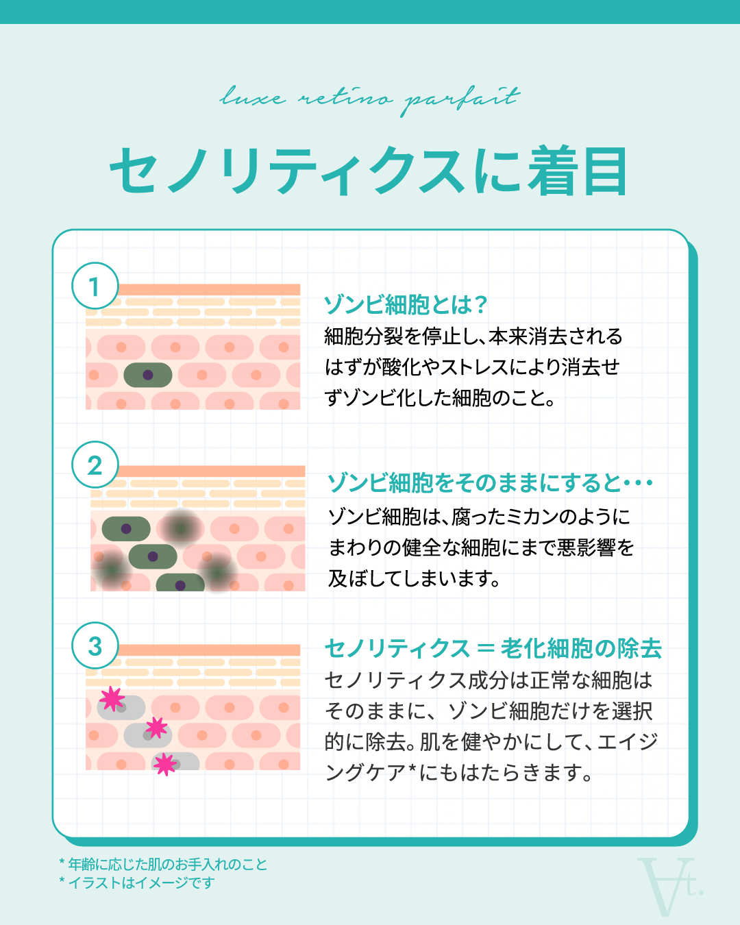 リュクスレチノパフェ