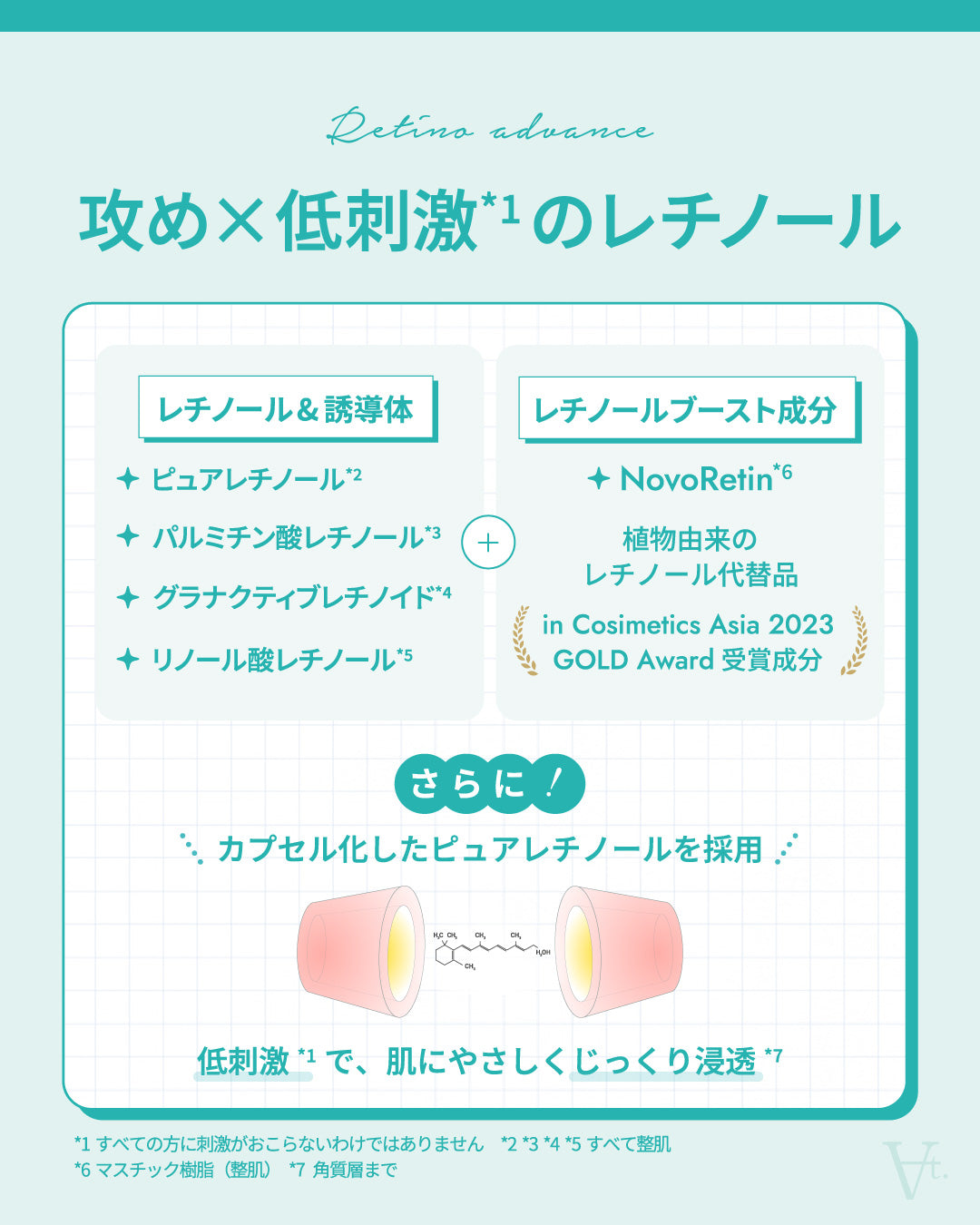 レチノアドバンス