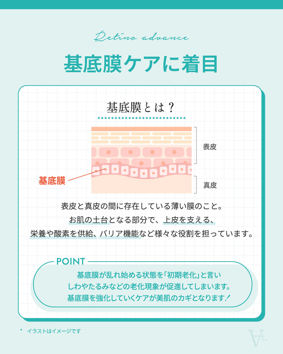 レチノアドバンス