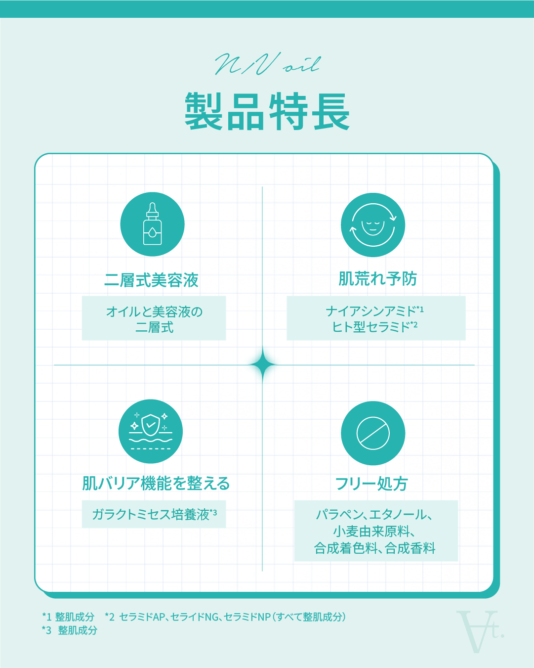 N/Vオイル
