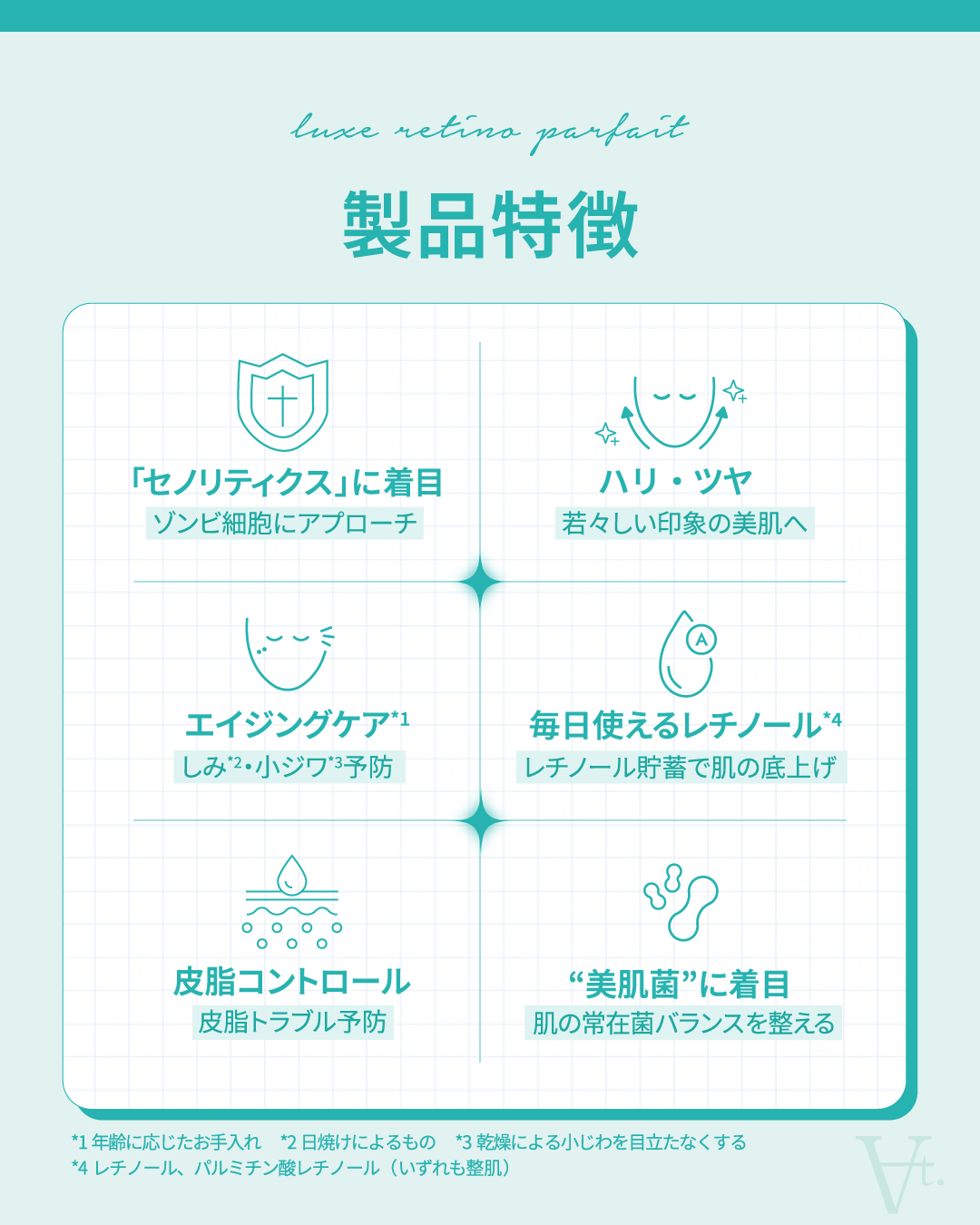 リュクスレチノパフェ