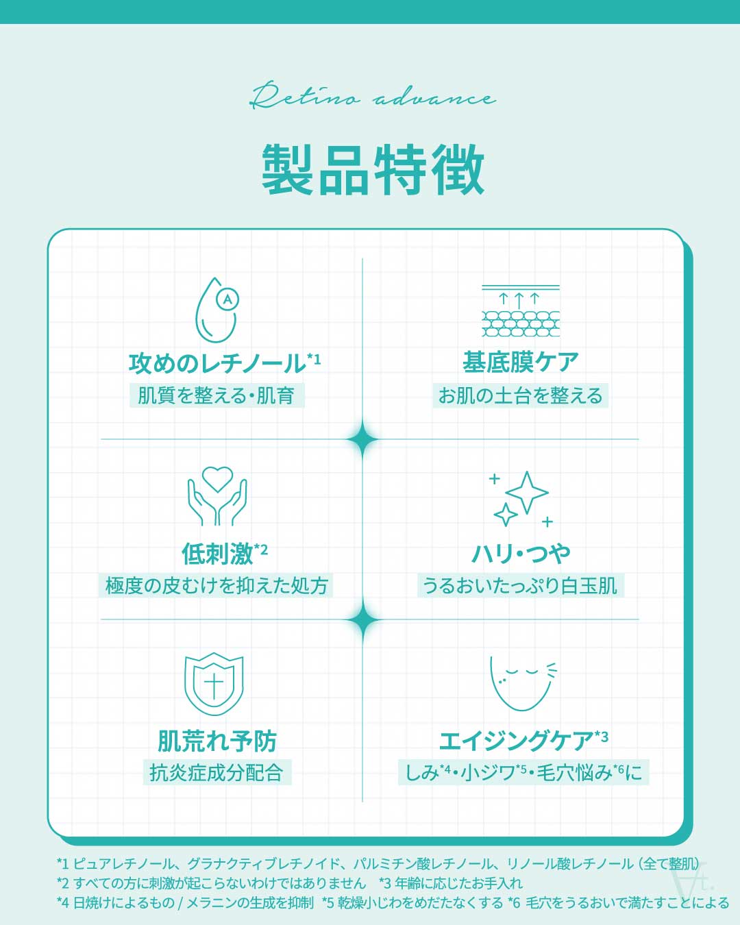 レチノアドバンス