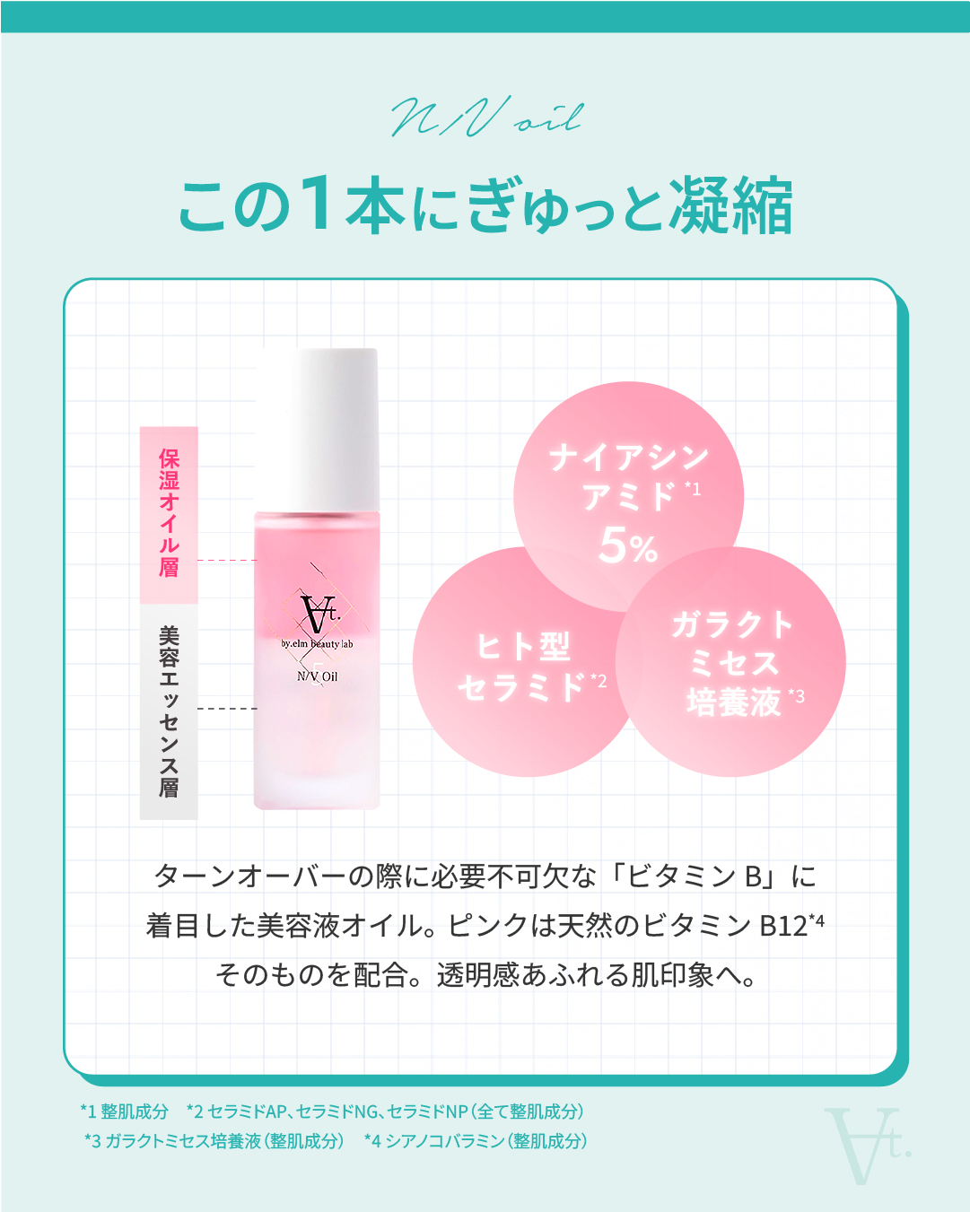 N/Vオイル