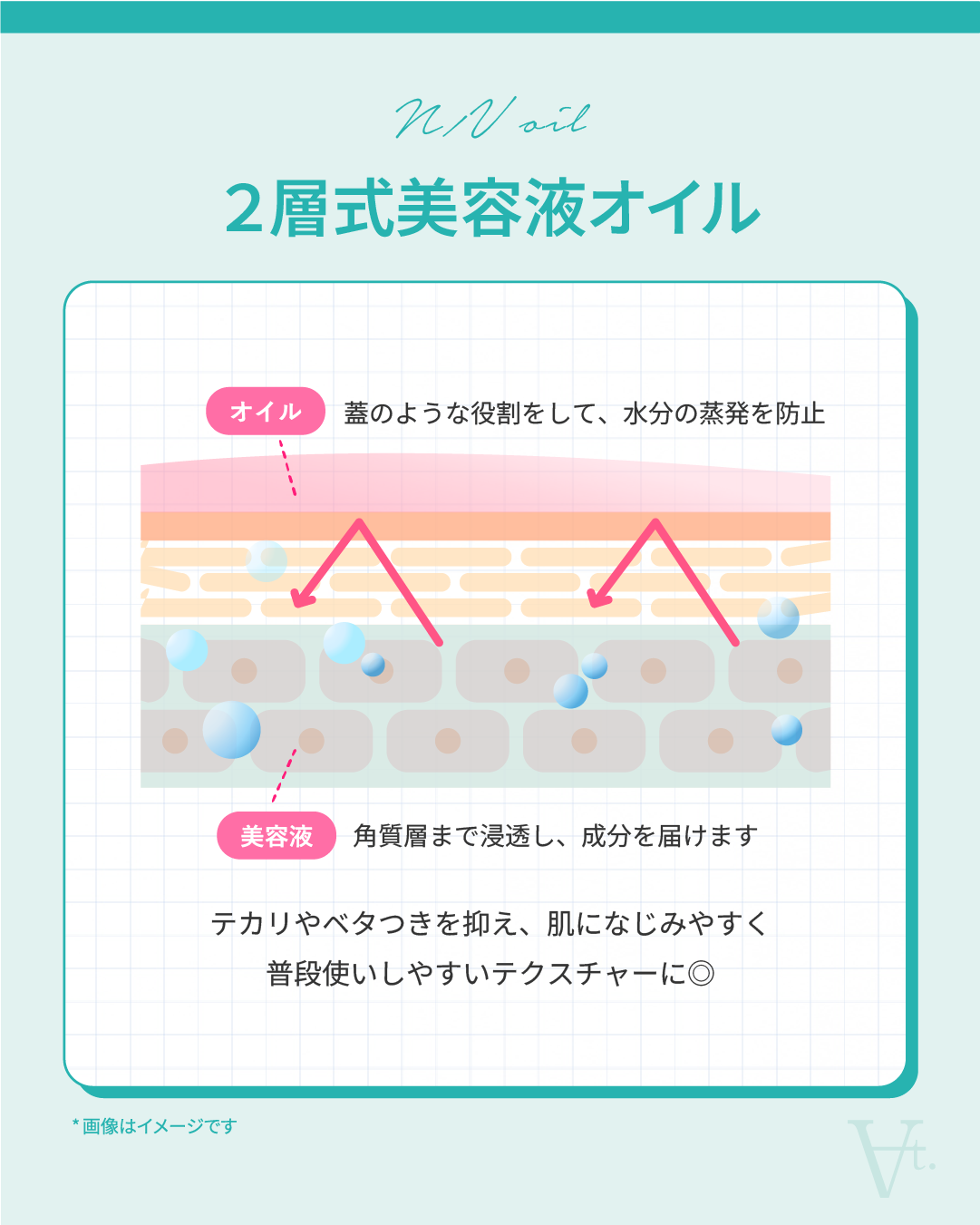 N/Vオイル